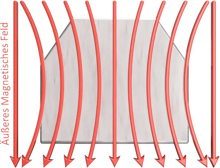 Paramagnetismus
