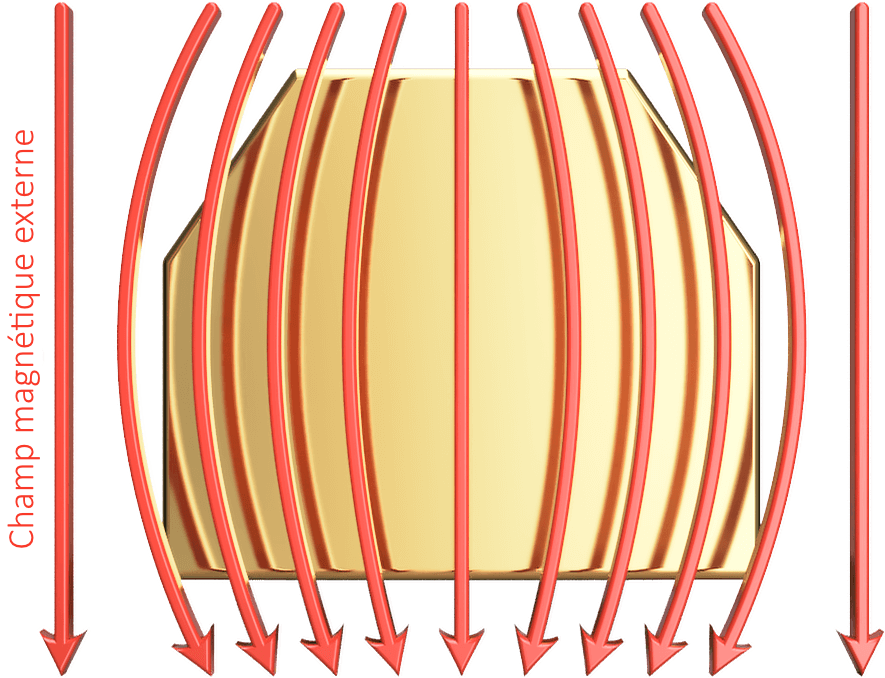 Diamagnetismus