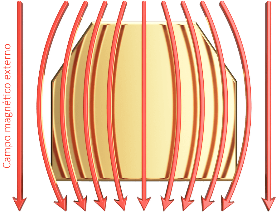 Diamagnetismus