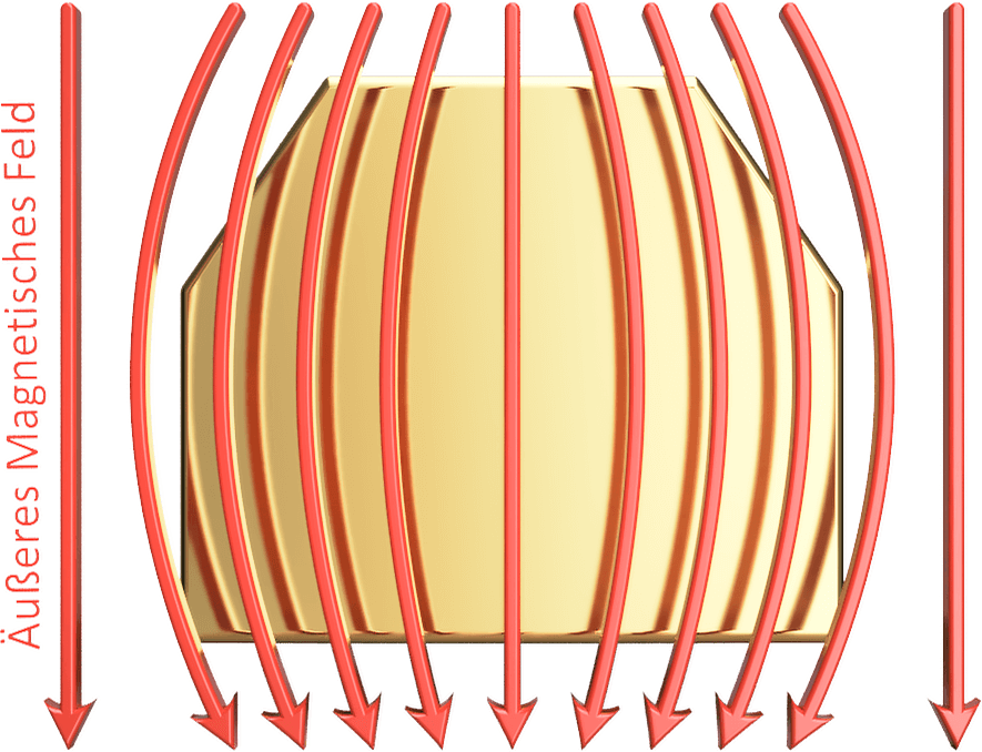 Diamagnetismus