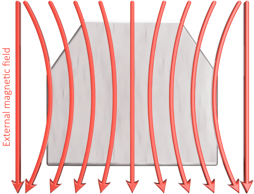 Paramagnetism